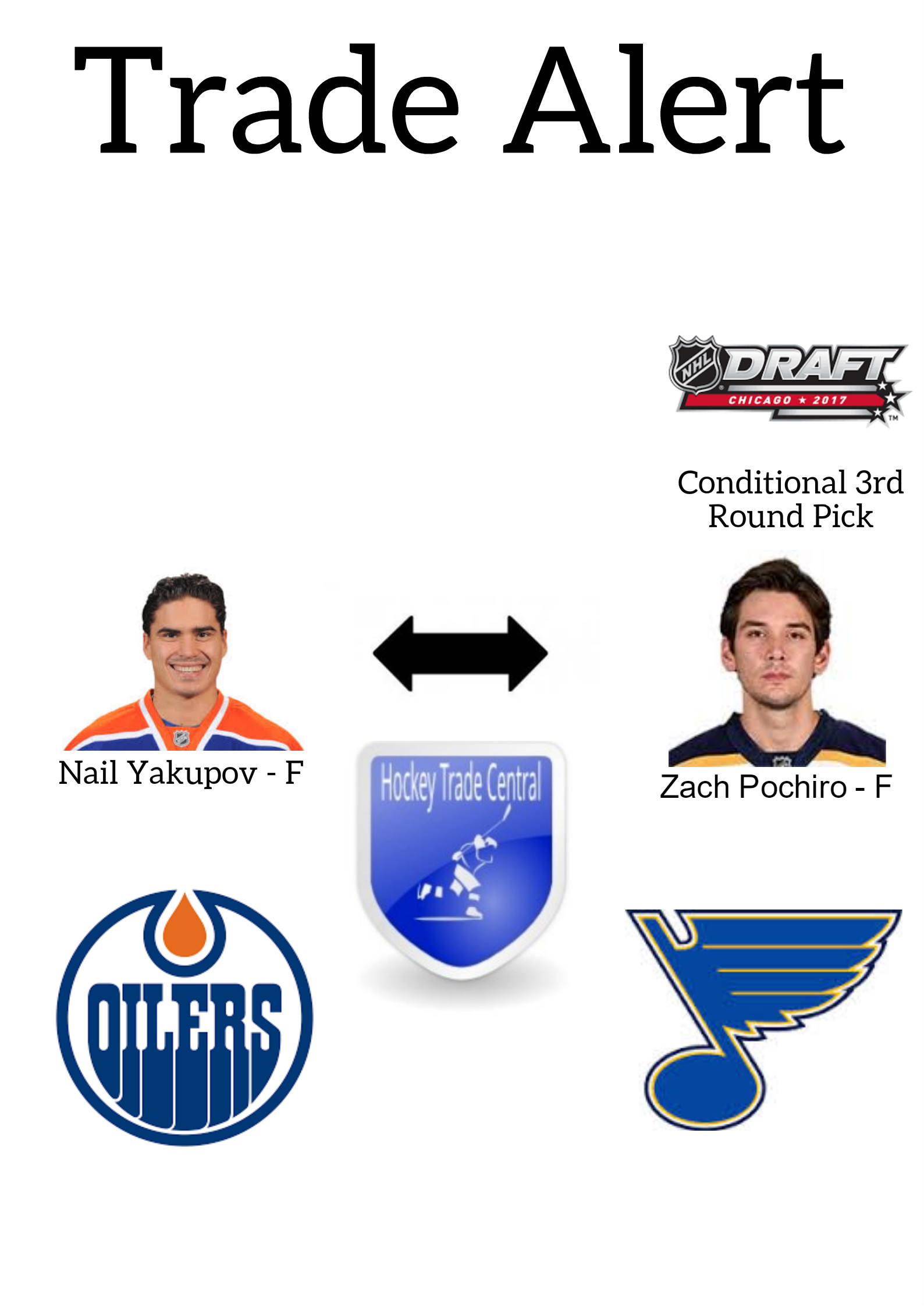 NHL Trades – Hockey Trade Central